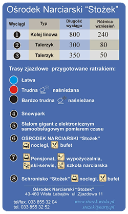 Legenda do mapy ON Stożek Legenda do mapy ON Stożek